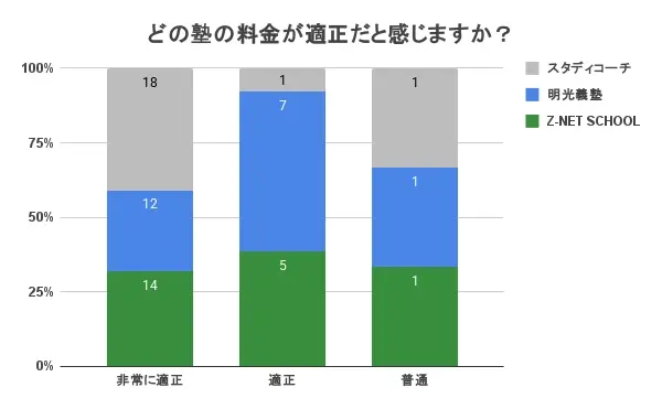 Z-NET SCHOOL 口コミ 評判⑤