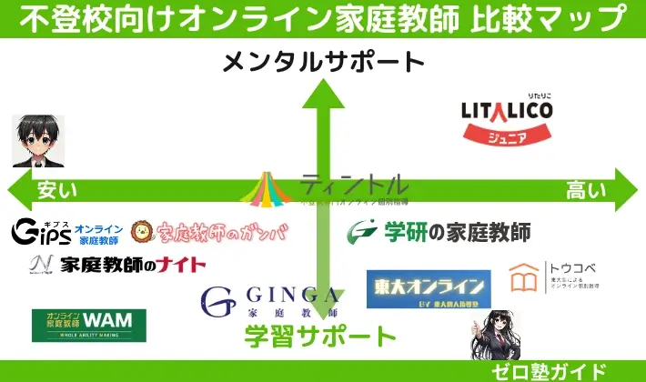 不登校 オンライン家庭教師 比較マップ