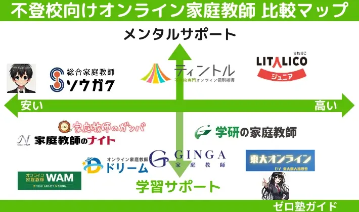 不登校 オンライン家庭教師 比較マップ