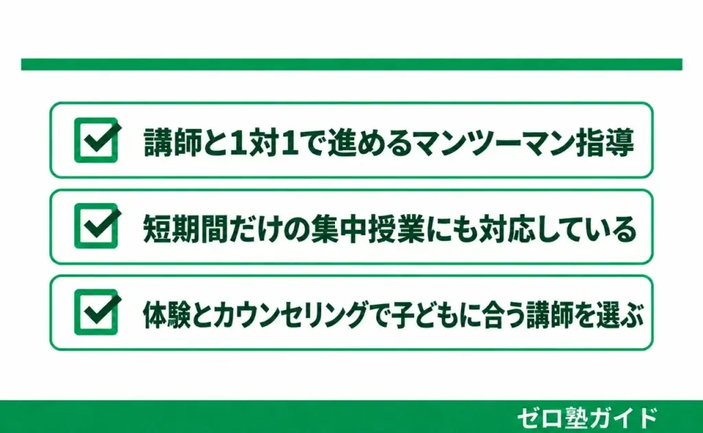 学研の家庭教師 春期講習①