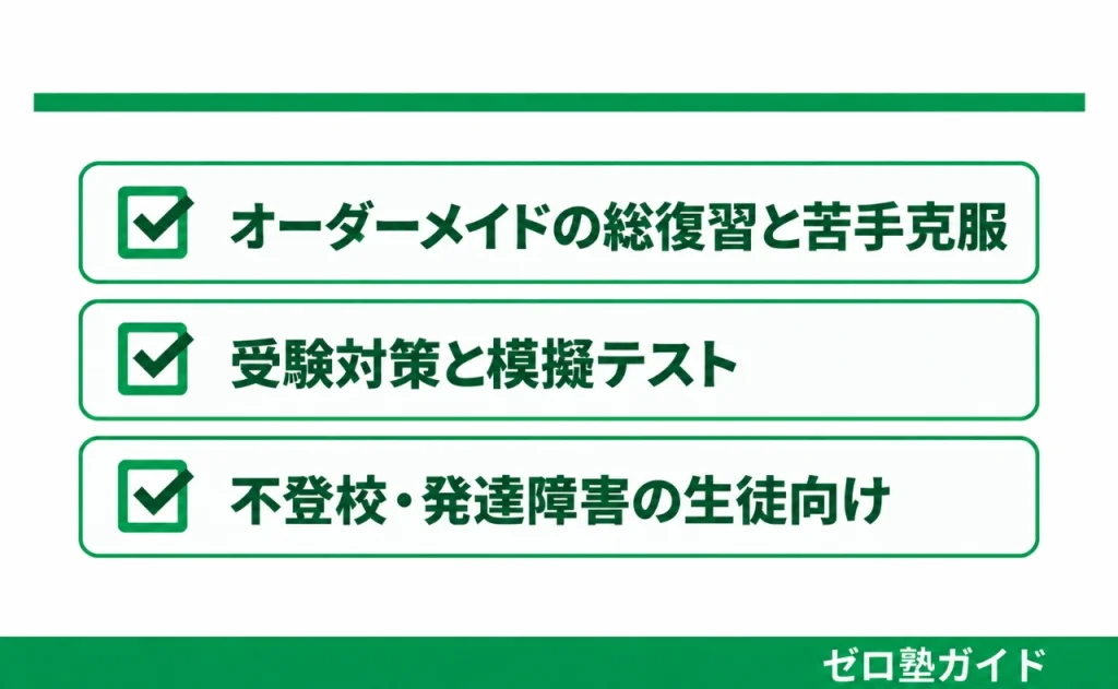 学研の家庭教師 冬期講習①