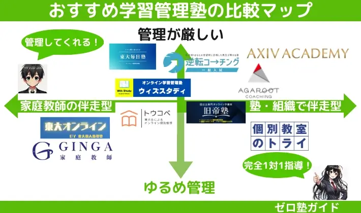 学習管理塾 おすすめ 比較マップ