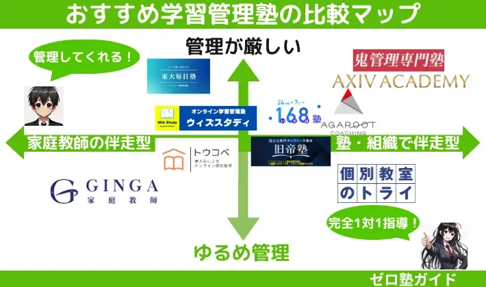 学習管理塾 おすすめ 比較マップ
