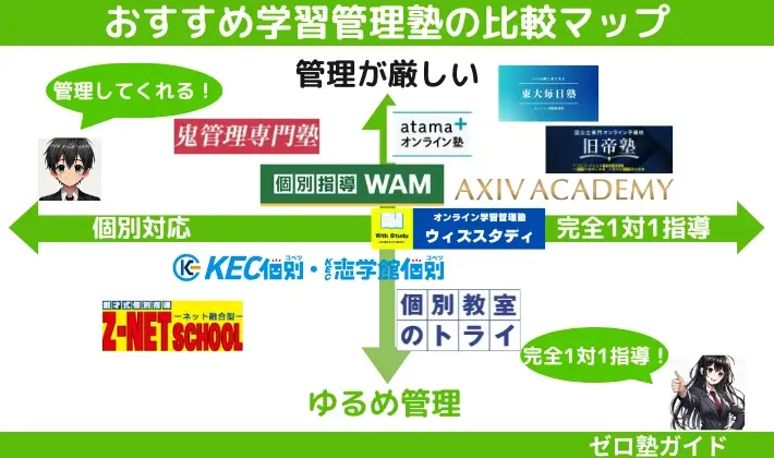 学習管理塾 おすすめ