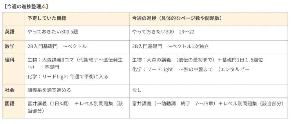 目標達成