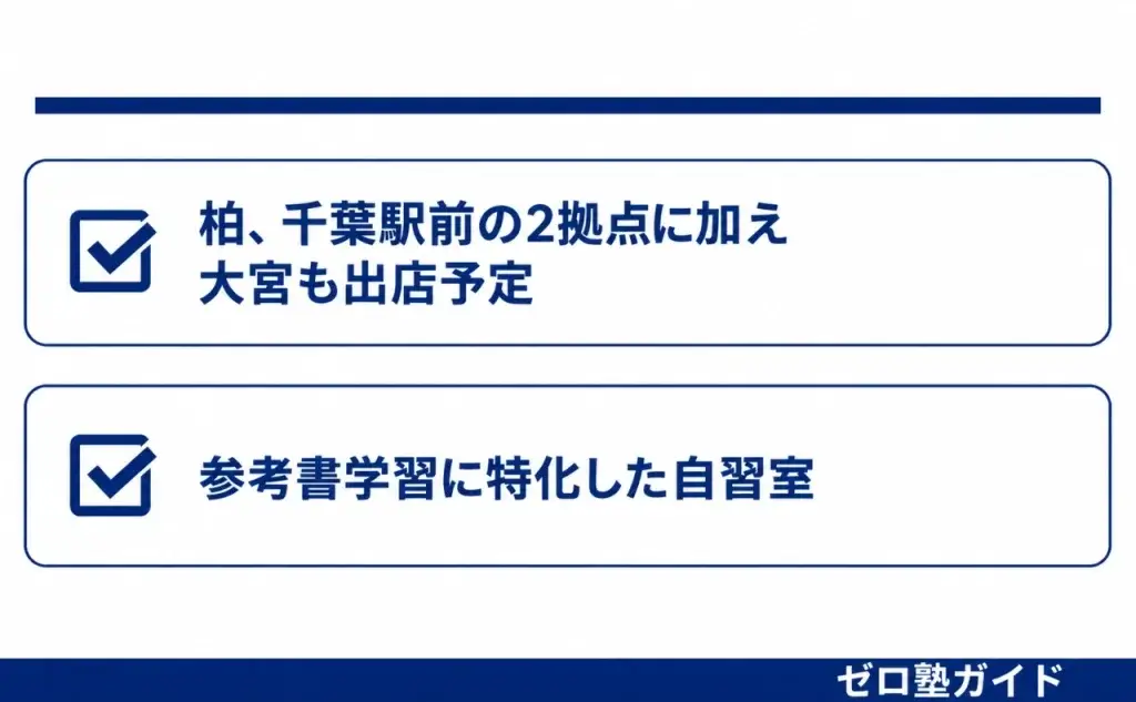 逆転コーチング 自習室①