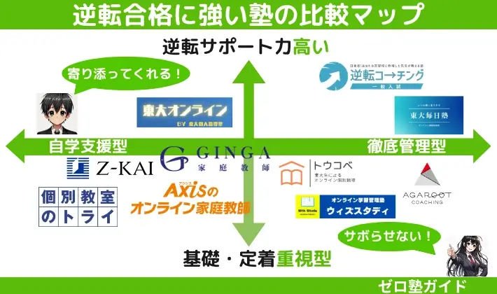 逆転合格塾 おすすめ 比較マップ
