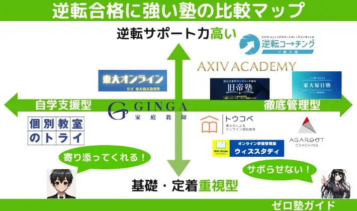 逆転合格塾 おすすめ 比較マップ