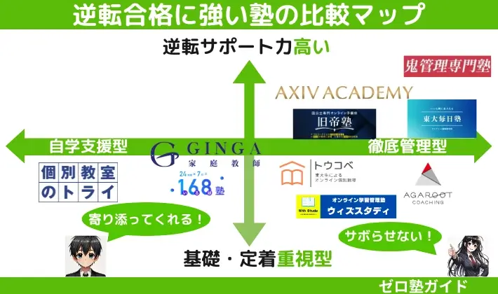 逆転合格塾 おすすめ 比較マップ
