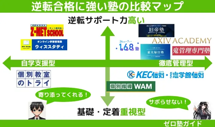 逆転合格塾 おすすめ 比較マップ