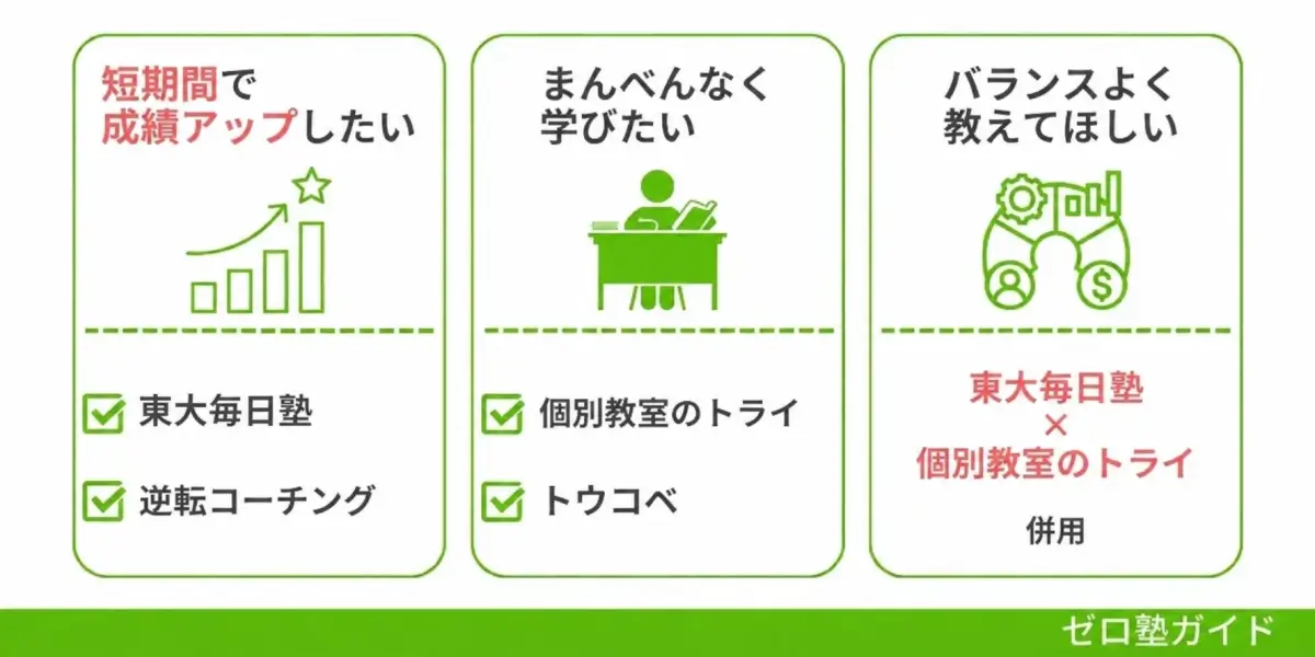 逆転合格塾 おすすめ③