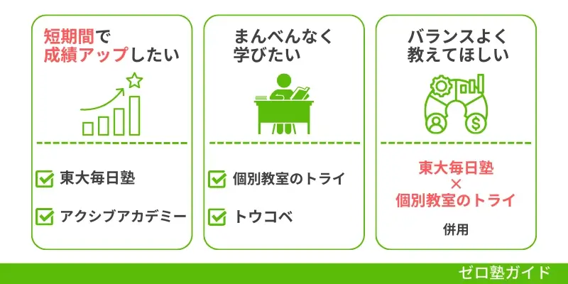 逆転合格塾 おすすめ③