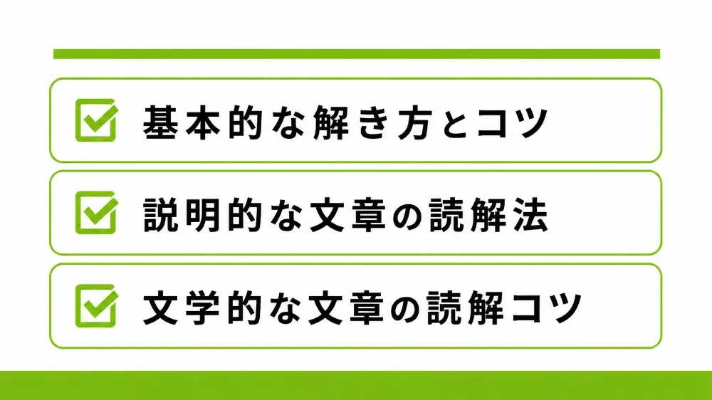 高校受験 国語③