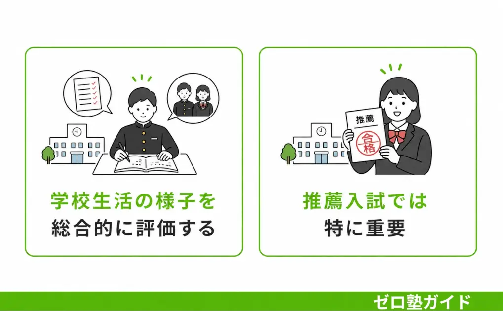 高校受験 内申書①