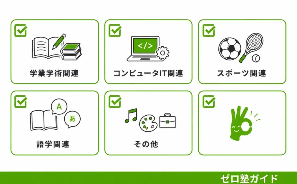 高校受験 内申書③