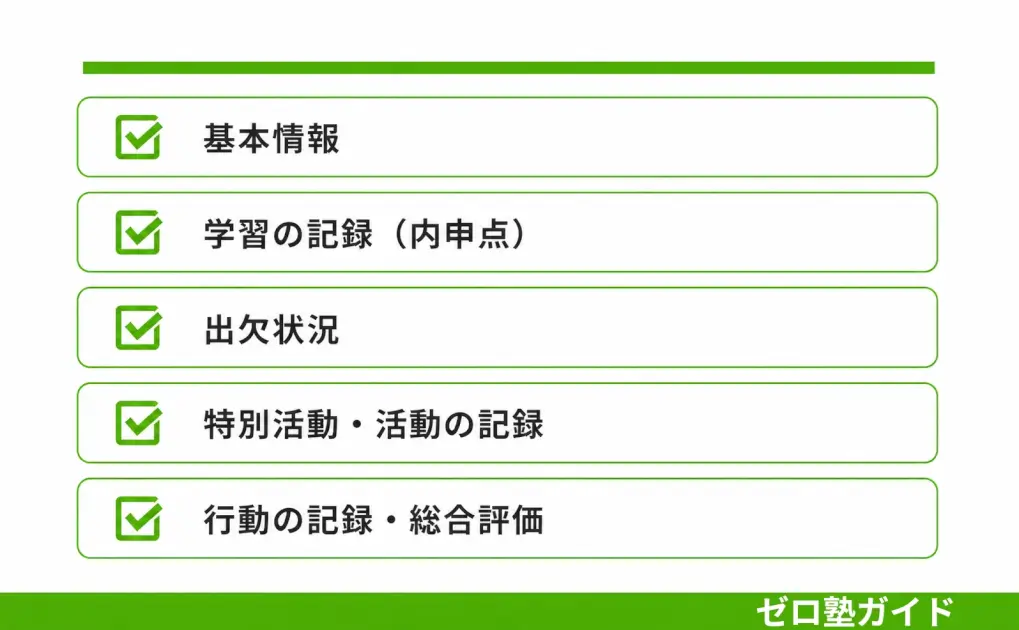 高校受験 内申書④