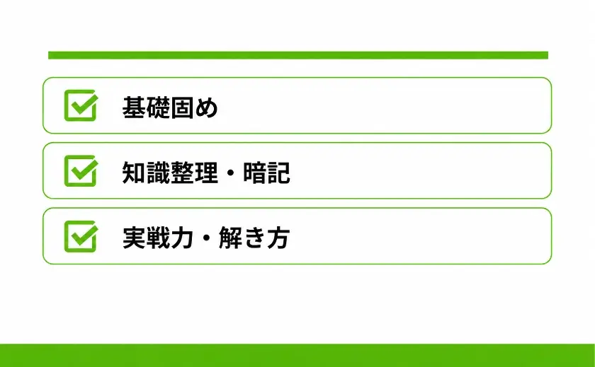 高校受験 社会③