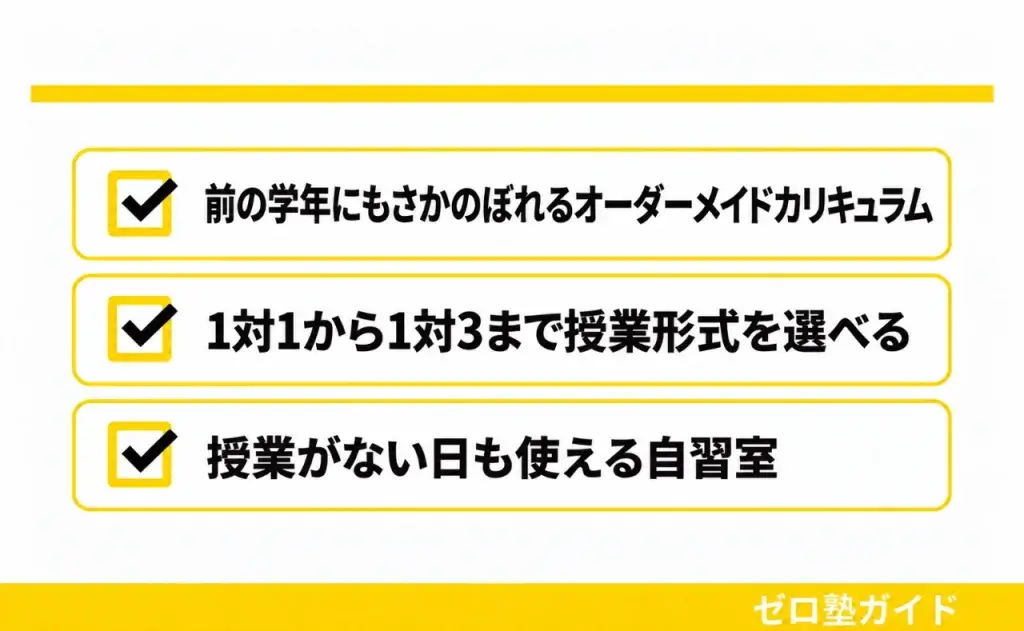 ITTO個別指導学院 春期講習①