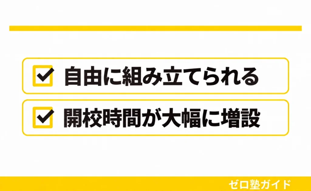 ITTO個別指導学院 冬期講習③