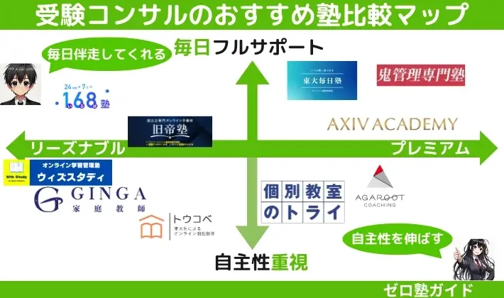 受験コンサル おすすめ マップ