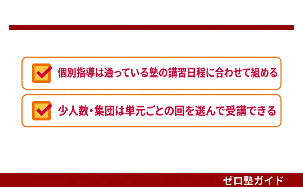 受験Dr. 冬期講習③