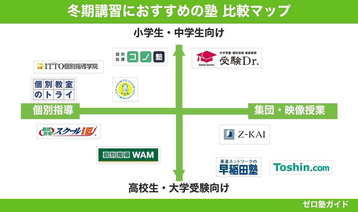 冬期講習 おすすめ 塾