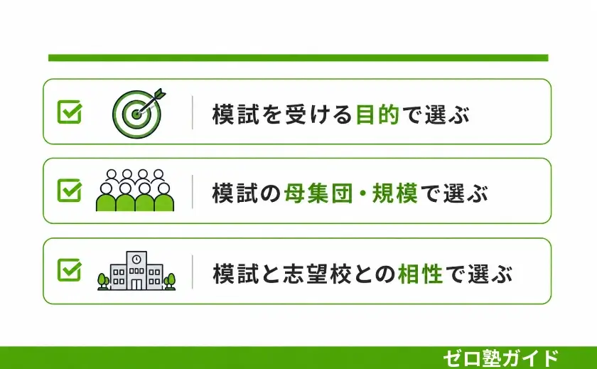 中学生 模試①