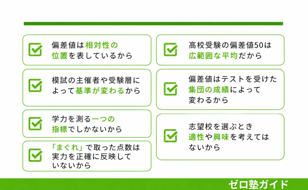 中学生 偏差値 平均⓪