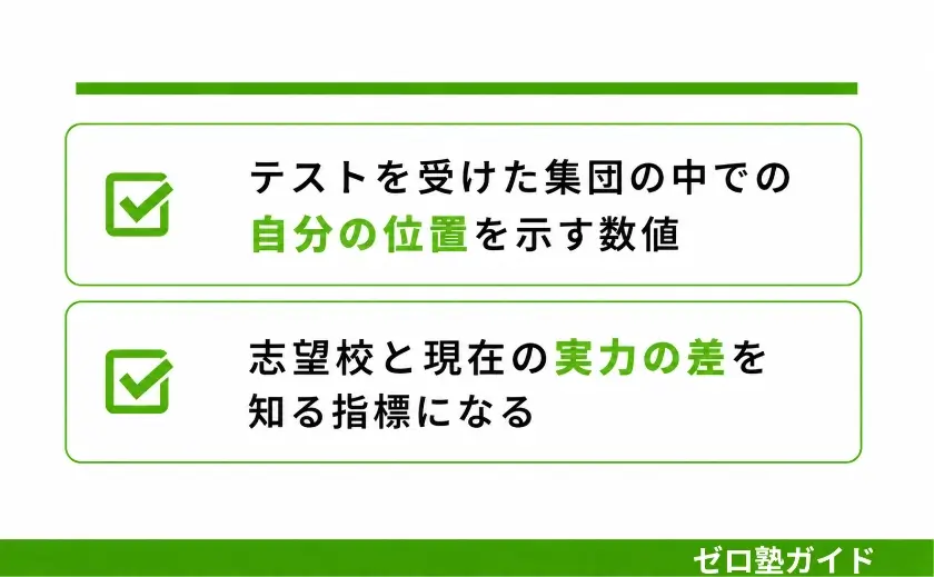中学生 偏差値 平均①