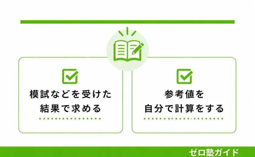 中学生 偏差値 平均③