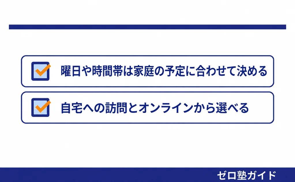 家庭教師ファースト 春期講習③