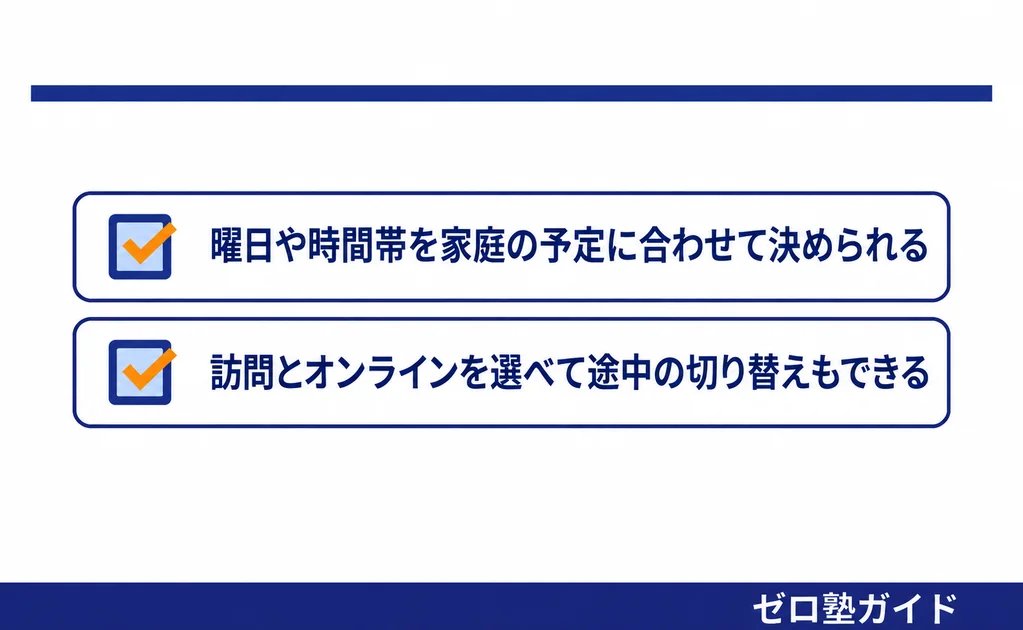 家庭教師ファースト 冬期講習③