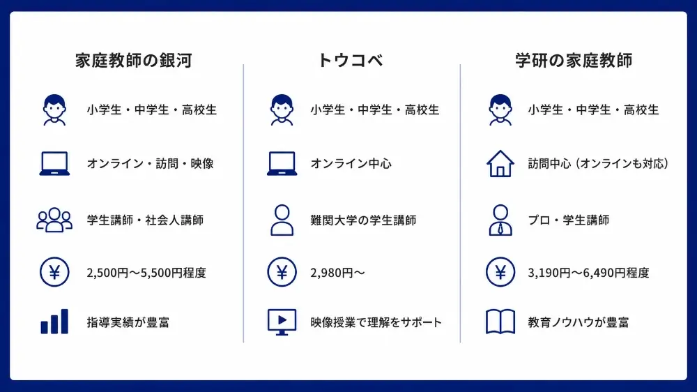 家庭教師の銀河 デメリット③