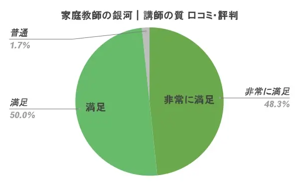 家庭教師の銀河 口コミ・評判②