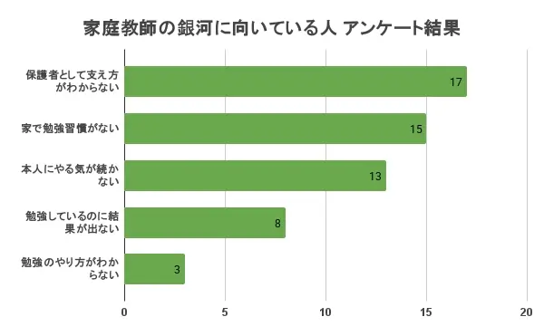 家庭教師の銀河 口コミ・評判⑤