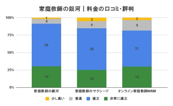 家庭教師の銀河 口コミ・評判⑥