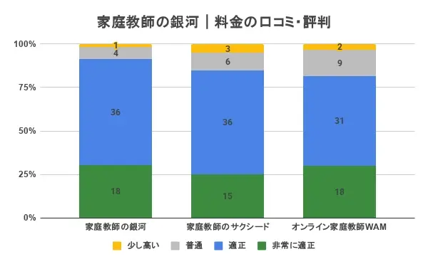 家庭教師の銀河 料金④