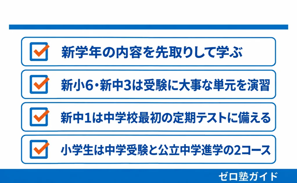 KECゼミナール 春期講習①