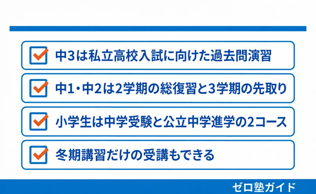 KECゼミナール 冬期講習①