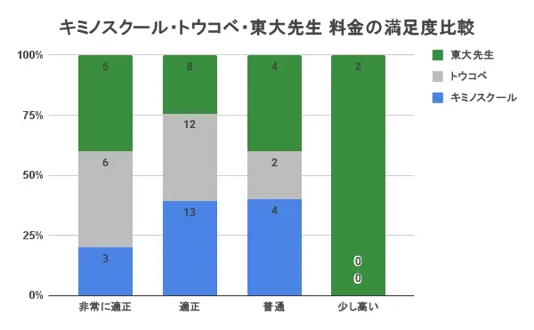 キミノスクール 口コミ 評判⑤