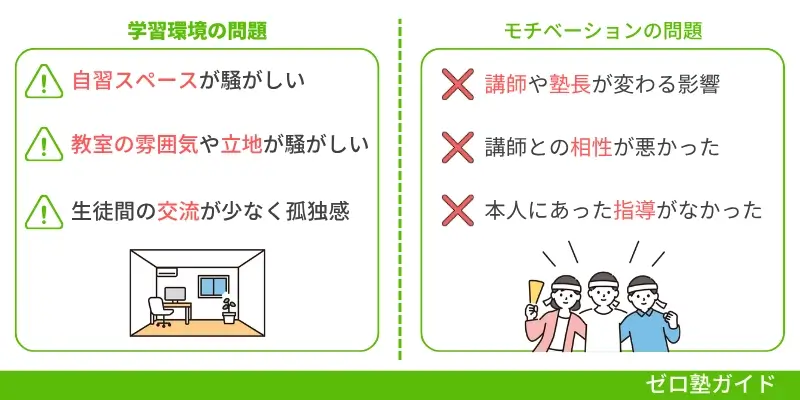 個別教室のトライ 成績上がらない②