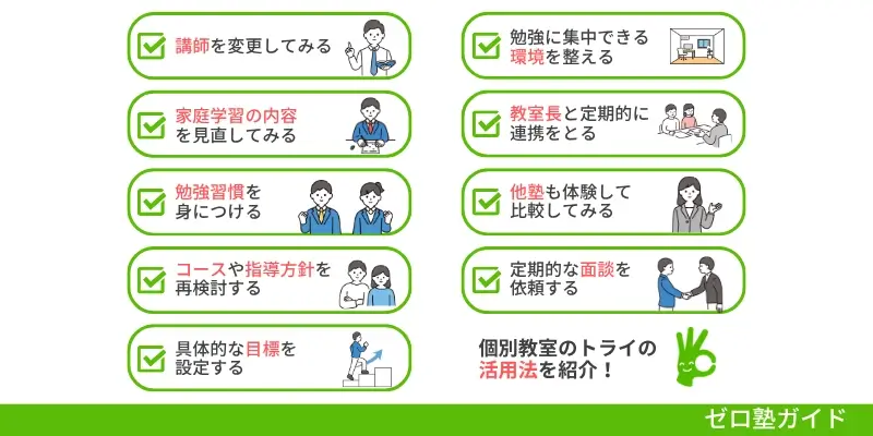 個別教室のトライ 成績上がらない③