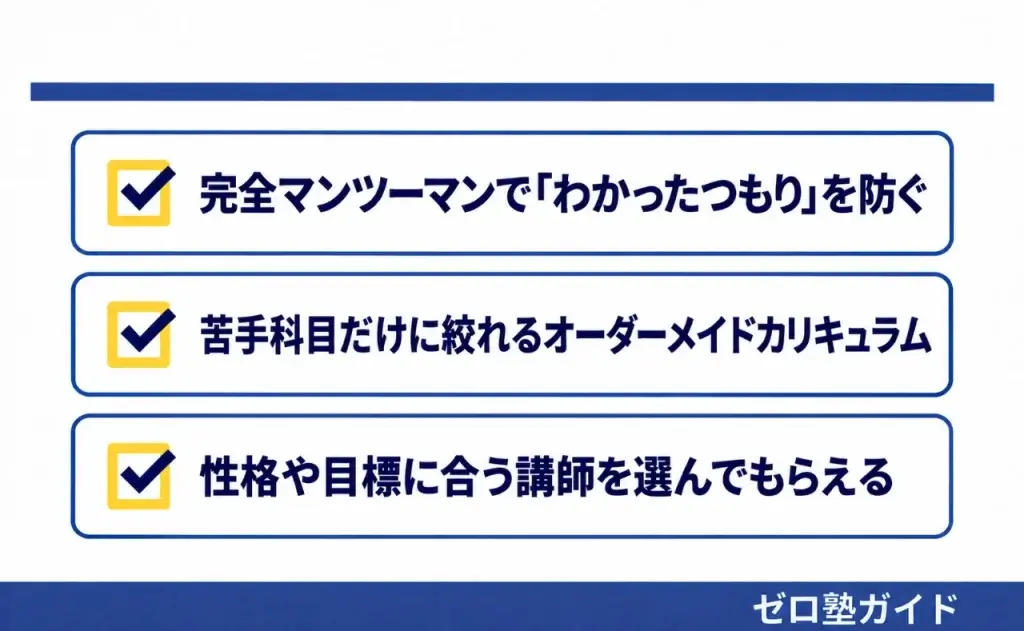 個別教室のトライ 春期講習①