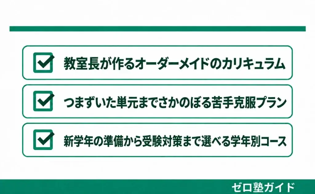 個別指導WAM 春期講習①
