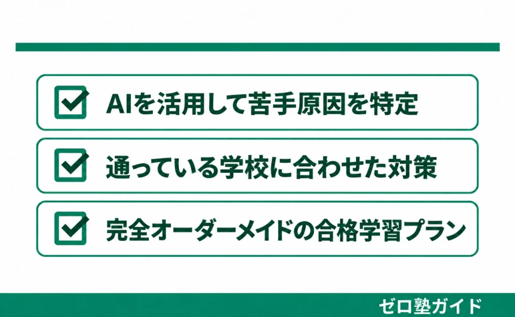 個別指導WAM 冬期講習①