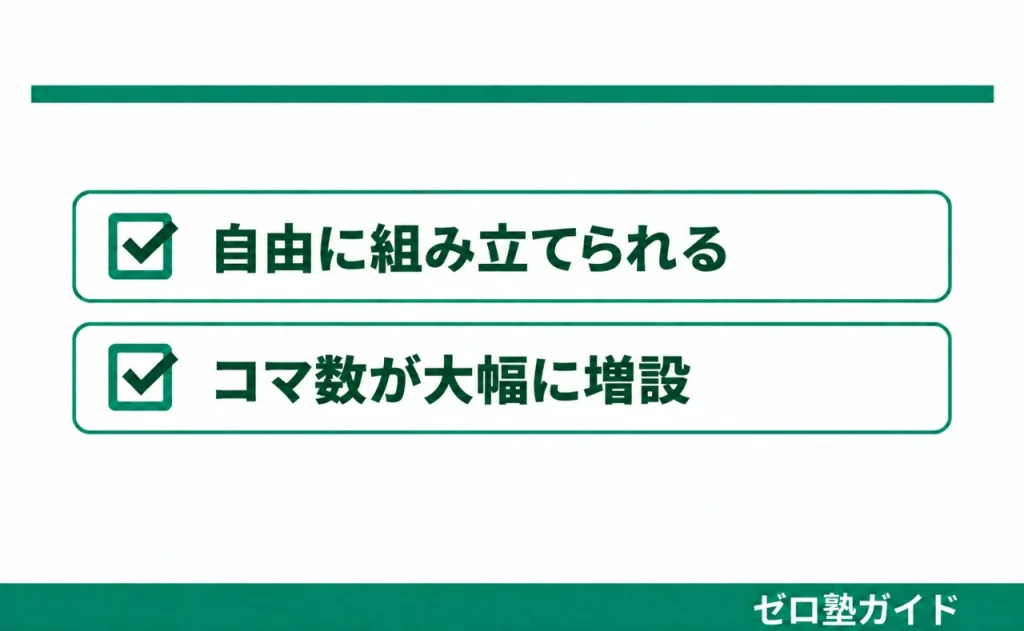個別指導WAM 冬期講習③