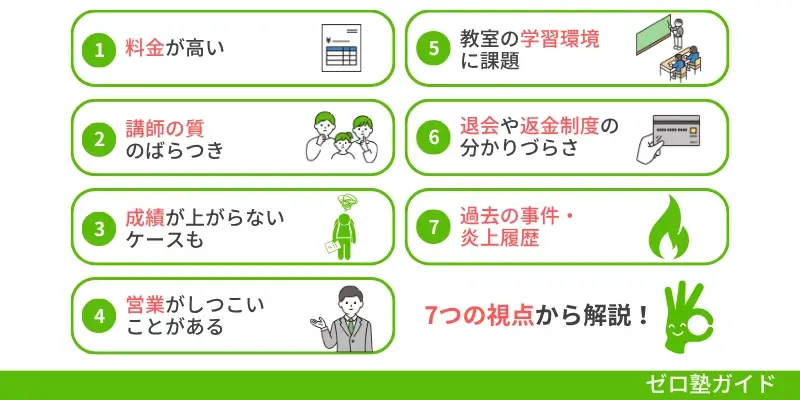個別教室のトライが『やばい』と言われる理由