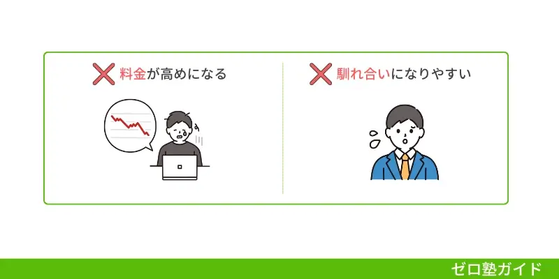 個別教室のトライのデメリット