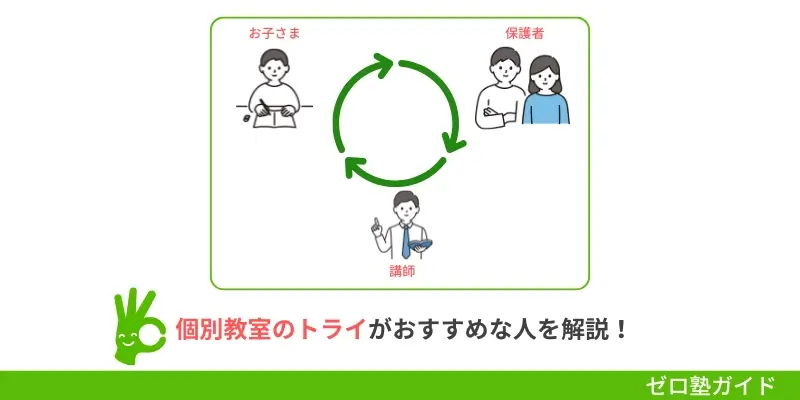 個別教室のトライはどんな人におすすめ?