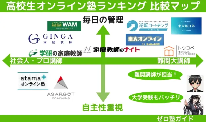 オンライン塾 高校生 ランキング 比較マップ